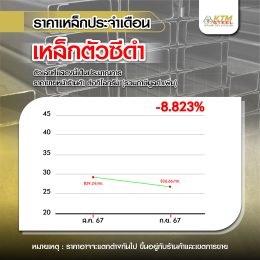 สถานการณ์ราคาเหล็ก ส.ค. 67 - ก.ย. 67