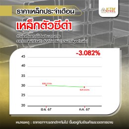 สถานการณ์ราคาเหล็ก มิ.ย. 67 - ก.ค. 67