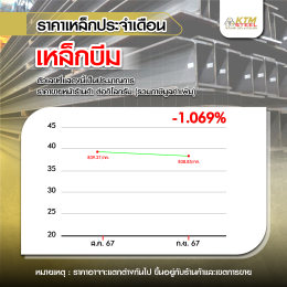 สถานการณ์ราคาเหล็ก ส.ค. 67 - ก.ย. 67