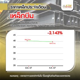 สถานการณ์ราคาเหล็ก มิ.ย. 67 - ก.ค. 67