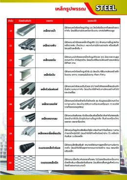 catalog สินค้าและบริการ