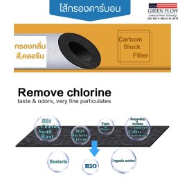 ไส้กรองน้ำสำคัญไหม ต้องเปลี่ยนบ่อยแค่ไหน