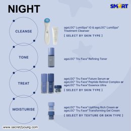 ครีมบำรุงเอจล็อค ทรู เฟซ nu skin ageloc tru face transformation 15