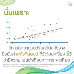 ไบโอโฟโตนิค สแกนเนอร์ เอส3 Biophotonic Scanner S3 15