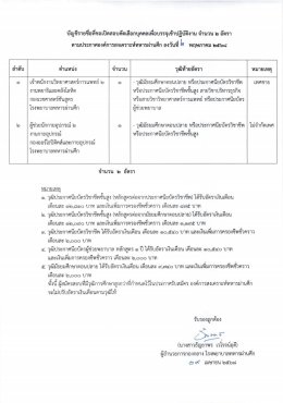 ประกาศรับสมัครบุคคลเพื่อบรรจุเข้าปฏิบัติงาน