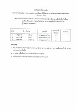ประกาศรายชื่อผู้มีสิทธิ์สอบคัดเลือก