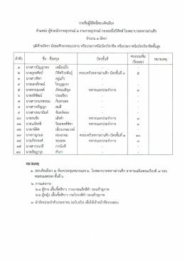 ประกาศรายชื่อผู้มีสิทธิ์สอบคัดเลือก