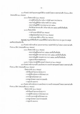 ประกาศขอบเขตวิชาสอบคัดเลือก