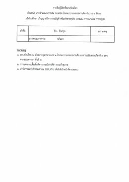 ประกาศรายชื่อผู้มีสิทธิ์สอบคัดเลือก