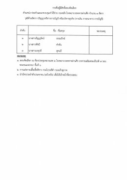 ประกาศรายชื่อผู้มีสิทธิ์สอบคัดเลือก