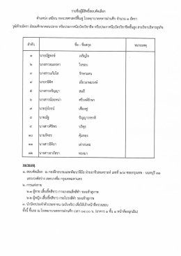 ประกาศรายชื่อผู้มีสิทธิ์สอบคัดเลือก