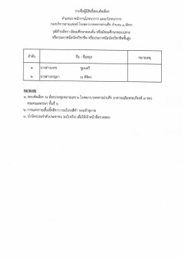 ประกาศรายชื่อผู้มีสิทธิ์สอบคัดเลือก