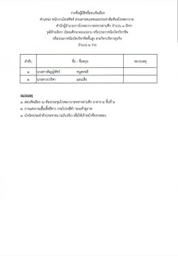  ประกาศรายชื่อผู้มีสิทธิ์สอบคัดเลือก