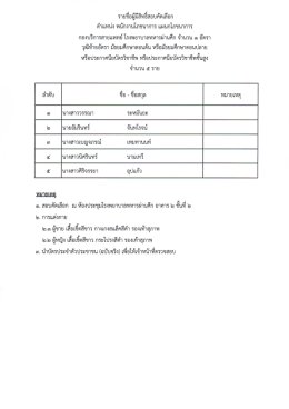  ประกาศรายชื่อผู้มีสิทธิ์สอบคัดเลือก