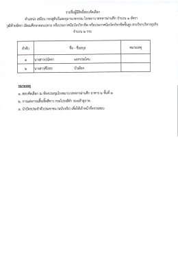 ประกาศรายชื่อผู้มีสิทธิ์สอบคัดเลือก