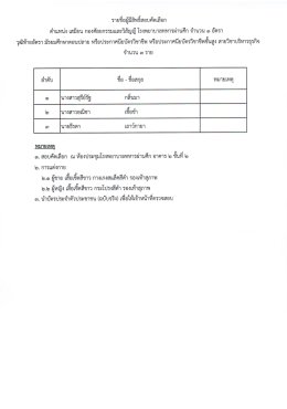  ประกาศรายชื่อผู้มีสิทธิ์สอบคัดเลือก