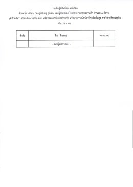  ประกาศรายชื่อผู้มีสิทธิ์สอบคัดเลือก