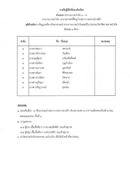  ประกาศรายชื่อผู้มีสิทธิ์สอบคัดเลือก