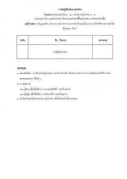  ประกาศรายชื่อผู้มีสิทธิ์สอบคัดเลือก