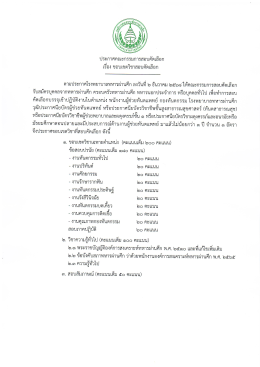 ประกาศ ขอบเขตวิชาที่สอบคัดเลือก