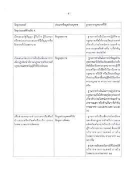 คำประกาศความเป็นส่วนตัว (Privacy Notice), หนังสือแสดงความยินยอมให้เปิดเผยข้อมูล ด้านสุขภาพของบุคคล