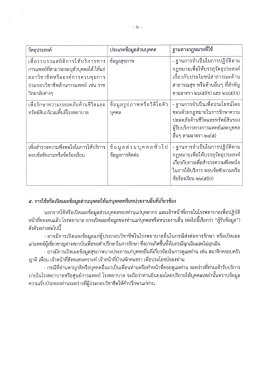 คำประกาศความเป็นส่วนตัว (Privacy Notice), หนังสือแสดงความยินยอมให้เปิดเผยข้อมูล ด้านสุขภาพของบุคคล