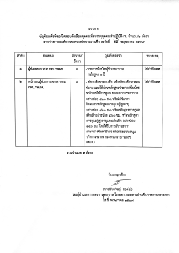 ประกาศรับสมัครสอบคัดเลือกเพื่อบรรจุเข้าปฏิบัติงานในตำแหน่ง ผู้ช่วยพยาบาล จำนวน 1 อัตรา ตำแหน่ง พนักงานผู้ช่วยการพยาบาล จำนวน 1 อัตรา