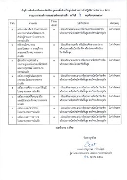 เปิดรับสมัคร  ลูกจ้างชั่วคราว จำนวน 8 อัตรา