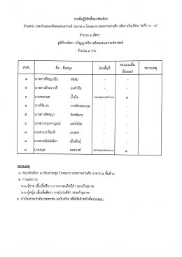 ประกาศรายชื่อผู้มีสิทธิ์สอบคัดเลือก