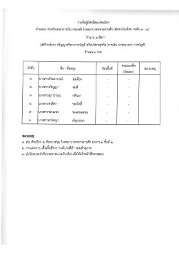 ประกาศรายชื่อผู้มีสิทธิ์สอบคัดเลือก