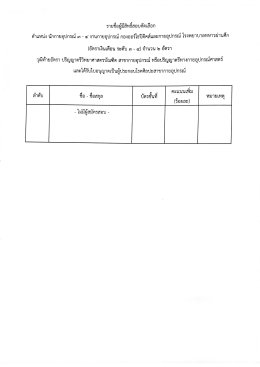 ประกาศรายชื่อผู้มีสิทธิ์สอบคัดเลือก