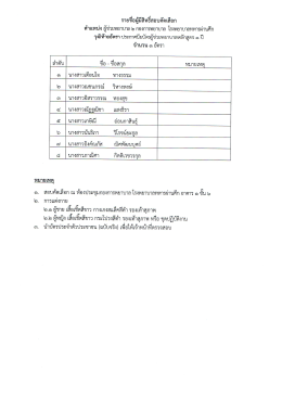 ประกาศรายชื่อผู้มีสิทธ์สอบคัดเลือก