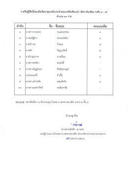  ประกาศรายชื่อผู้มีสิทธิ์สอบคัดเลือก