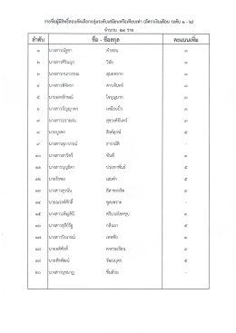  ประกาศรายชื่อผู้มีสิทธิ์สอบคัดเลือก