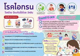 สาระสุขภาพ เรื่อง โรคไอกรน