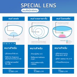 สายตาแบบนี้ เลือกเลนส์แบบไหนดี?