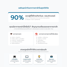 เคยไหม? ใช้โทรศัพท์ คอมพิวเตอร์นานๆ ปวดหัว ตาล้า