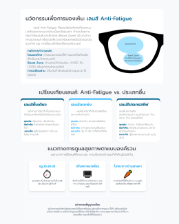 เคยไหม? ใช้โทรศัพท์ คอมพิวเตอร์นานๆ ปวดหัว ตาล้า