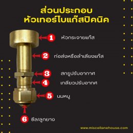 หน้าที่และส่วนประกอบ หัวแก๊สเทอร์โบปิคนิค