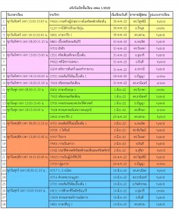 รายวิชาที่เปิดสอน ปีการศึกษา 2022 เทอม 1  