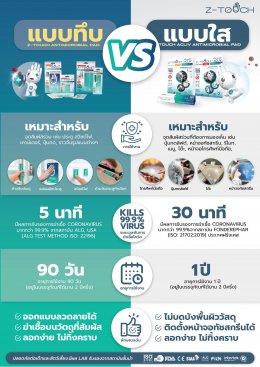 นวัตกรรมใหม่ในการป้องกันเชื้อ Covid-19