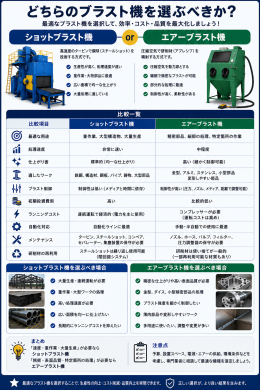 ショットブラスト機とエアーブラスト機、どちらを選ぶべき？