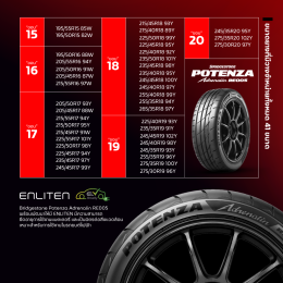 Bridgestone Potenza RE005 รีวิวจัดเต็ม! เจาะลึกมาตรฐานซิ่ง + คุ้มค่าหรือไม่?