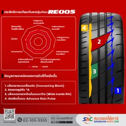 Bridgestone Potenza RE005 รีวิวจัดเต็ม! เจาะลึกมาตรฐานซิ่ง + คุ้มค่าหรือไม่?