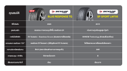 เปรียบเทียบยาง DUNLOP SP SPORT LM705 vs BLUE RESPONSE TG เลือกรุ่นไหนดี