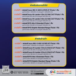 LINGLONG ฉลองครบรอบ 50 ปี แจกโชคยิ่งใหญ่ทั่วประเทศ
