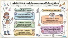 5 Pro-Tips to Minimize Human Error in the Lab