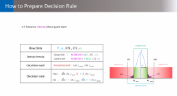 ภาพกิจกรรม การอบรม เรื่อง "กฎการตัดสินใจ (Decision Rule)