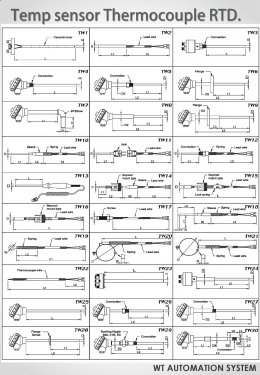 Thermocouple Model:MTO-TW12