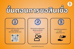 สินเชื่อธุรกิจ BKL Money : สมัครง่าย ได้วงเงินไว